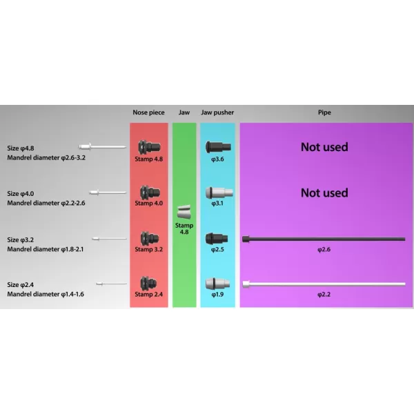 Aku nýtovací kleště Makita DRV150ZJ - solo