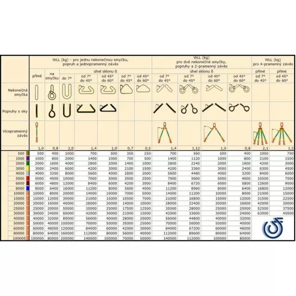 Pás textilní zvedací - nekonečná smyčka YALETEX