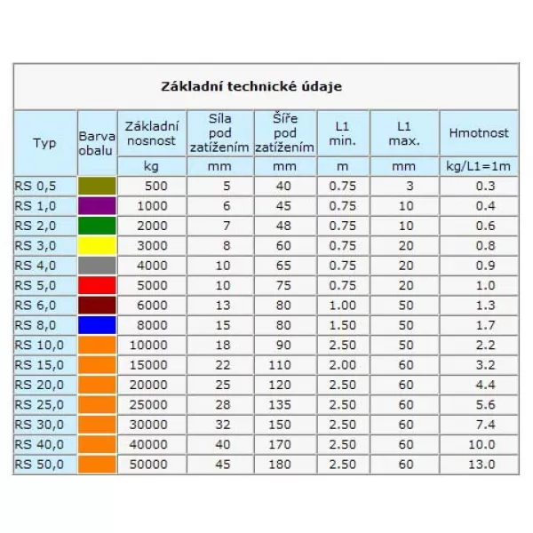 Pás textilní zvedací - nekonečná smyčka YALETEX
