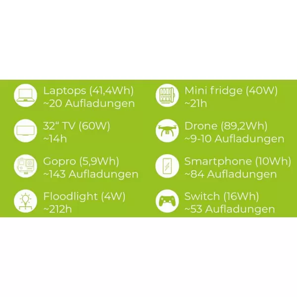 Přenosná napájecí stanice 999Ah Zipper ZI-PS1000