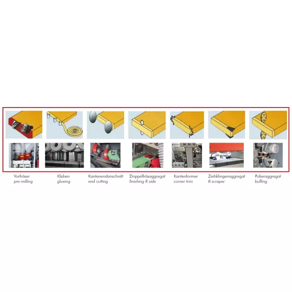 Olepovačka hran Holzmann KAM215ALL_400V