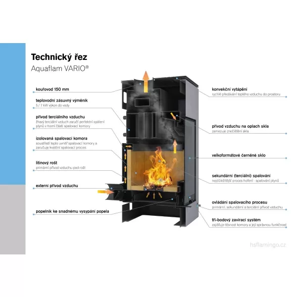 Krbová kamna AQUAFLAM VARIO ® KALMAR 11/7kW krémová