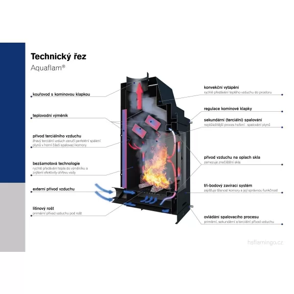 Krbová kamna AQUAFLAM ® 12 s výměníkem - hnědá - sametová, automatická regulace