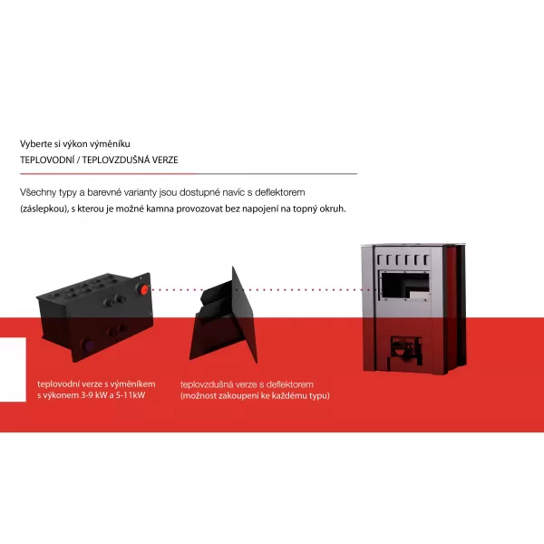 Výměník AQUAFLAM VARIO ® 5kW