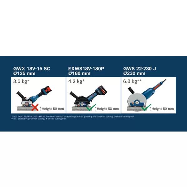 Aku úhlová bruska Bosch EXWS18V-180P EXPERT, L-Boxx