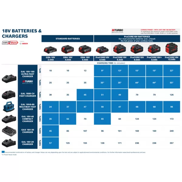 Sada aku nářadí Bosch GDX 18V-285 + GSB 185-LI Professional