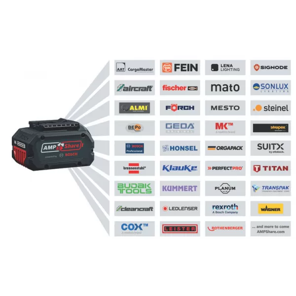 Sada aku nářadí Bosch GBH 18V-22 + GWS 18V-8 + GDR 18V-215 + GSB 18V-65 + GKS 18V-57-2 + GSA 18V-28