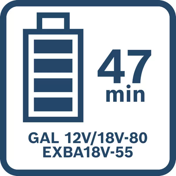 Startovací set 2x EXBA 18V-55, GAL 12V/18V-80 Bosch EXPERT