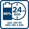 Aku sada nářadí Bosch GDR 18V-215 + Bosch GSR 185-LI