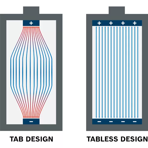 Sada 4ks akumulátorů Bosch EXBA 18V-40, EXBA 18V-80 EXPERT + L-Boxx