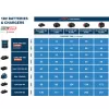 Nabíječka Bosch GAL 18V2-320 Professional