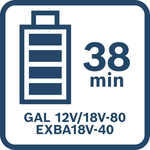 Startovací set 2x EXBA 18V-80, EXAL 18V2-320 Bosch EXPERT