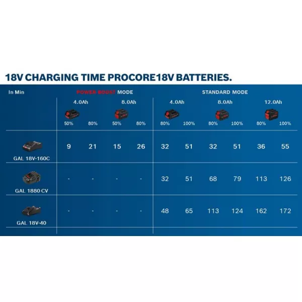 Akumulátor Bosch Professional ProCORE 18V/4,0Ah 1600A016GB