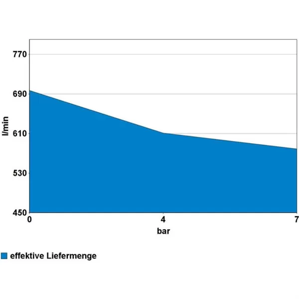 Kompresor olejový stacionární Güde 800/11/270 ST