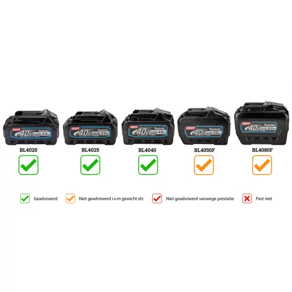 Aku vysavač Makita CL002GZ01, Li-ion XGT 40V - solo