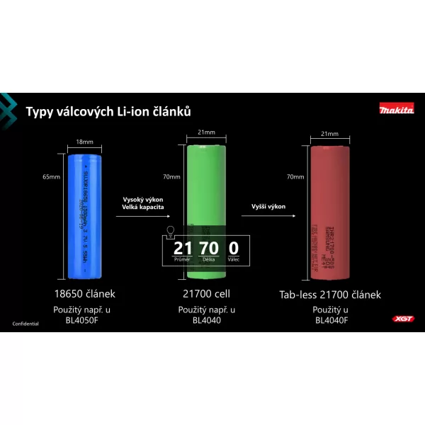 Akumulátor Makita Li-ion XGT BL4080F 40V/8,0Ah MAX HIGH OUTPUT