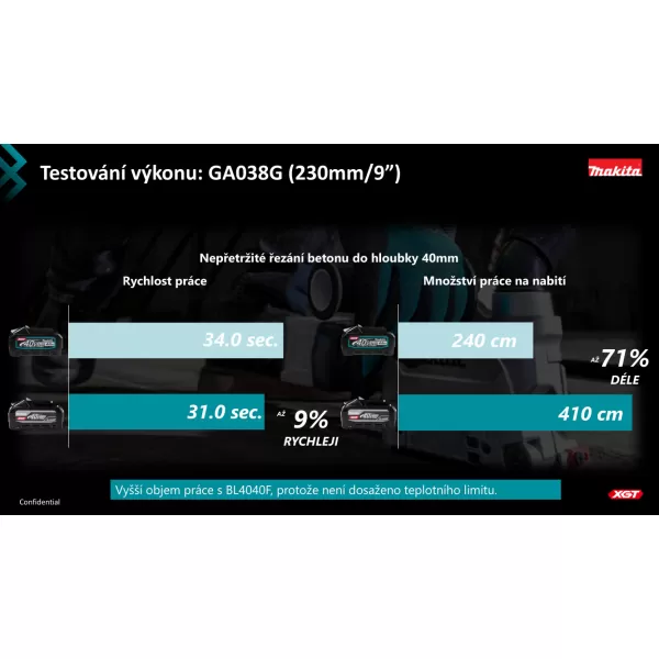 Akumulátor BL4050F Li-ion XGT 40V/5,0Ah MAX HIGH OUTPUT Makita