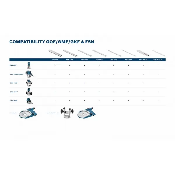 Frézka horní Bosch GOF 1250 CE Professional 0601626000