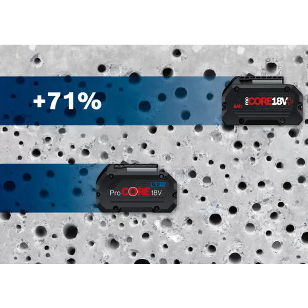 Startovací sada Bosch 2 x 18V + 8,0 PROCORE+,nabíječka GAL18V160 Professional, krabice