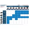 Startovací sada Bosch 2 x 18V + 8,0 PROCORE+,nabíječka GAL18V160 Professional, krabice