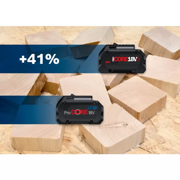 Startovací sada Bosch 2 x 18V + 8,0 PROCORE+,nabíječka GAL18V160 Professional, krabice