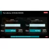 Sada akumulátorů Li-ion XGT 40V 4ks BL4080F+1ks dvojnabíječka DC40RB + Makpac