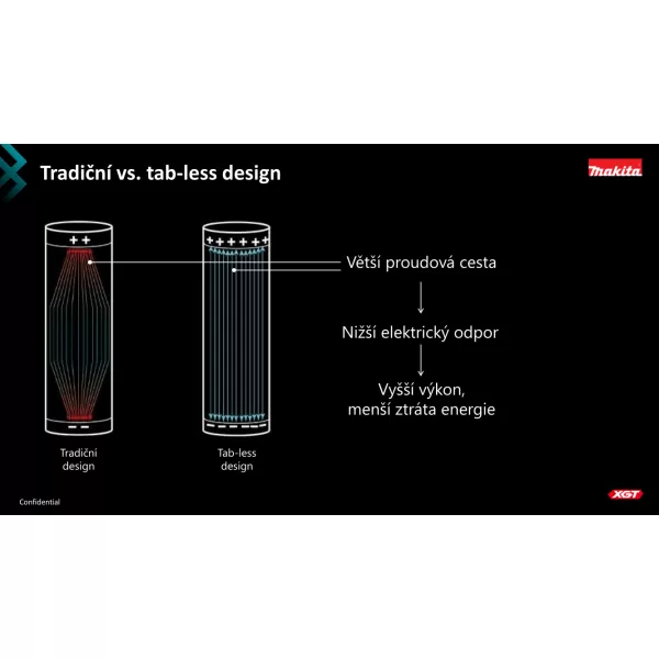 Sada akumulátorů Li-ion XGT 40V 2ks BL4050F +1ks DC40RA + Makpac
