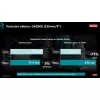 Sada akumulátorů Li-ion XGT 40V 4ks BL4080F+1ks dvojnabíječka DC40RB + Makpac