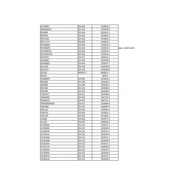 Uhlíky Makita CB-204