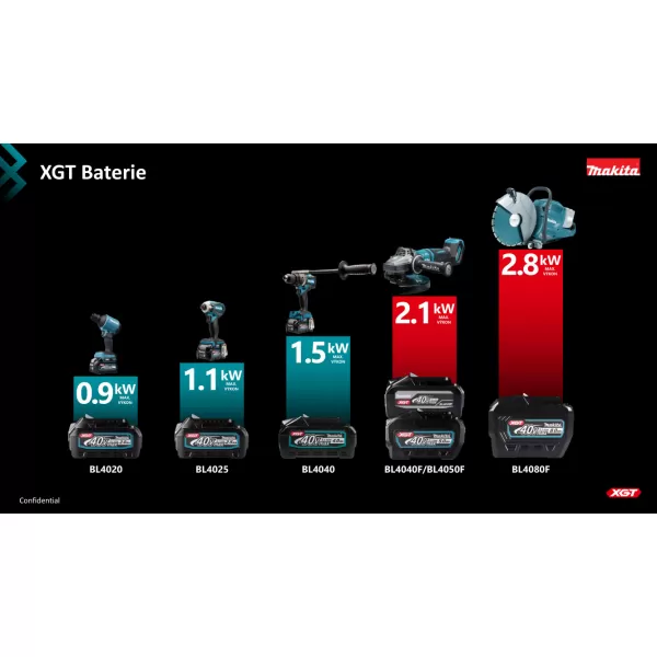 Startovací sada Makita Li-ion XGT 40V 1ks BL4040F+DC40RA+ Makpac