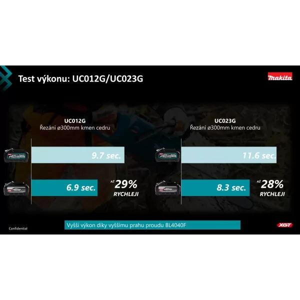 Akumulátor BL4040F Li-ion XGT 40V/4,0Ah MAX HIGH OUTPUT Makita