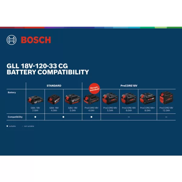Křížový laser Bosch GLL 18V-120-33 CG Professional 0601065100