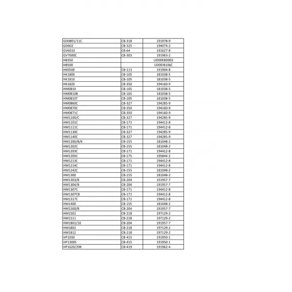 Uhlíky Makita CB-203