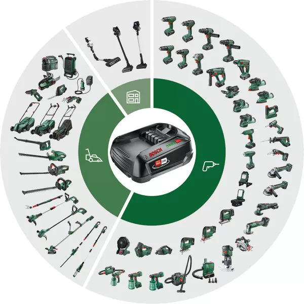 Aku fukar listí Bosch UniversalLeafBlower 18V-130, solo bez aku