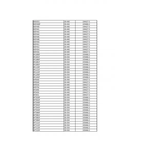 Uhlíky Makita CB-442