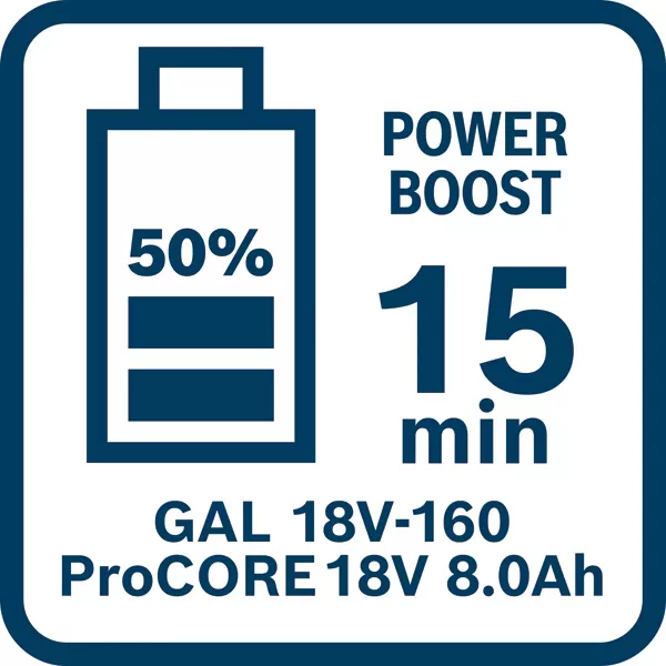 Sada aku nářadí Bosch GSB 18V-65 + GBH 18V-26 + GWS 18V-11 + GSA 18.0 V-LI + GLI 18V-1200 C + 3× GBA