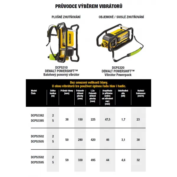 Hadice s hlavou DeWALT DCPS3502 POWERSHIFT 50mm/2m