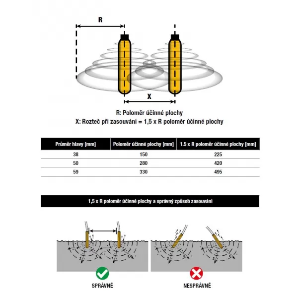 Hadice s hlavou DeWALT DCPS3502 POWERSHIFT 50mm/2m