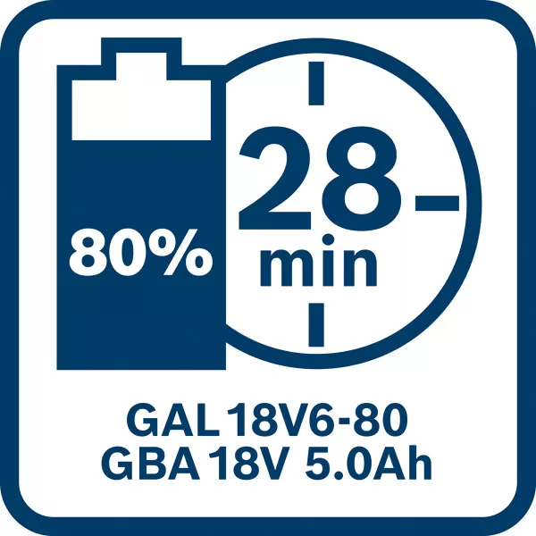 Sada aku nářadí Bosch GSB 18V-65 + GBH 18V-26 + GWS 18V-11 + GSA 18.0 V-LI + GLI 18V-1200 C + 3× GBA