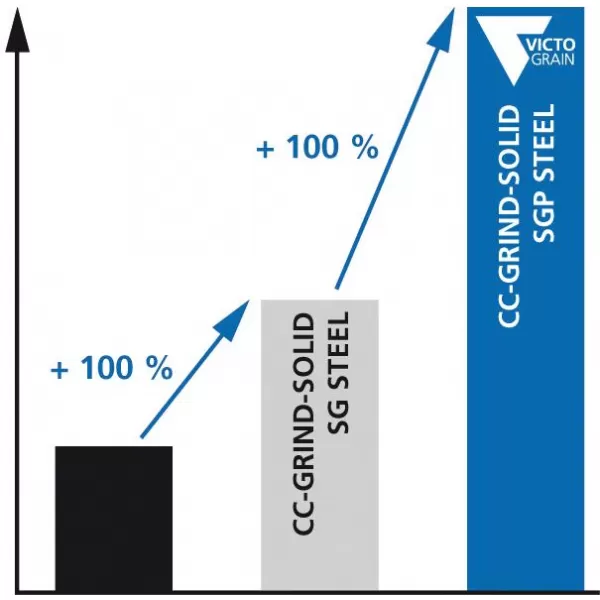 Kotouč brusný CC-GRIND Solid Steel 125mm PFERD